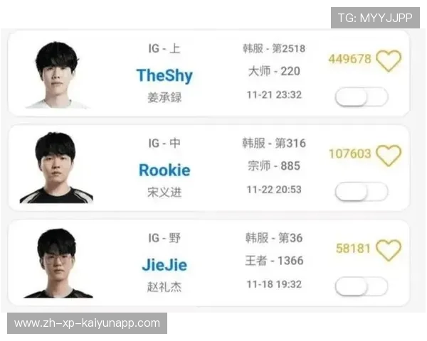 IG战队战术革新效果显著，ig战队打法风格